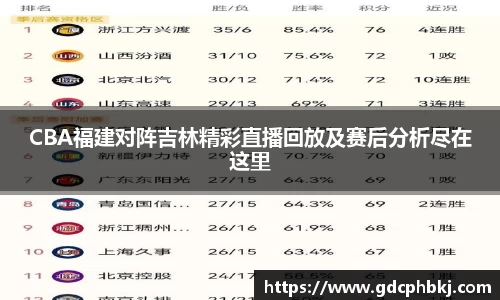 CBA福建对阵吉林精彩直播回放及赛后分析尽在这里